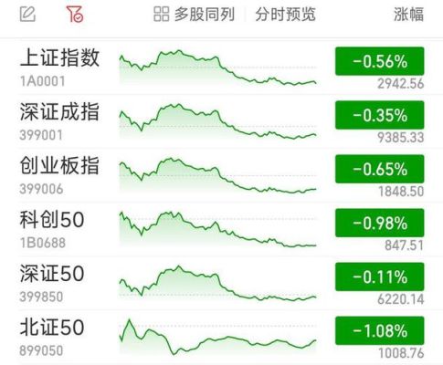 证券新闻app排行榜？（可以看外汇的通达信）