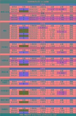 外汇中的仓位和点位是什么意思？（外汇点位是哪个）