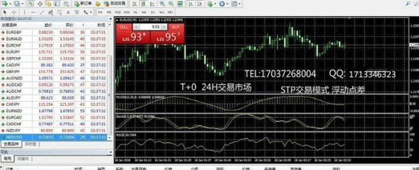 在MT4黄金外汇交易中失败的原因有哪些？（外汇黄金数值不动）