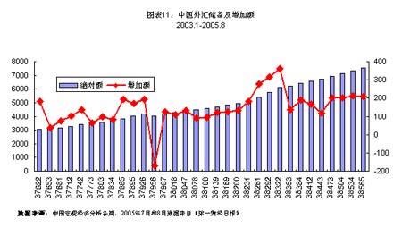 我国汇率制度改革的历史及背景？（2005年 外汇改革）