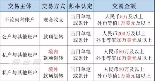 本外币一体化是什么意思？（外汇境内划转 用途）