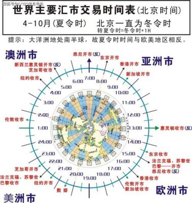 外汇市场中，夏令时和冬令时转换的时间点是几点钟呀？（外汇收盘北京时间）