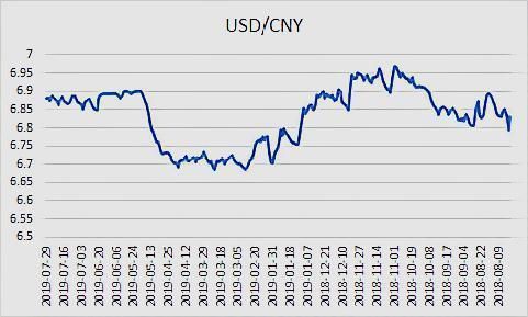 中国2012gdp是多少美元？（2012年外汇汇率）