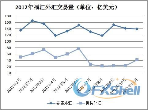 福汇报价关闭什么意思？（福汇外汇收费标准）