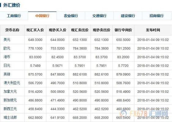 工商银行账户外汇特色优势有哪些呢？（外汇交易哪个品种好）