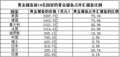 外汇黄金一手多少钱？（外汇黄金最低起买多少）