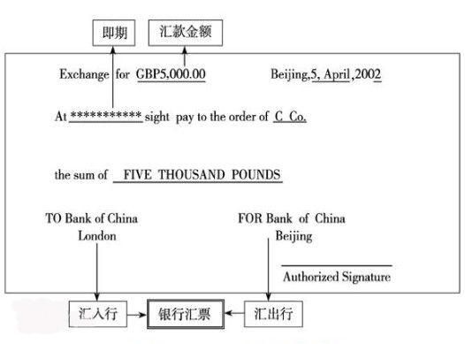 什么是即期收汇？（即期外汇交易 出口）