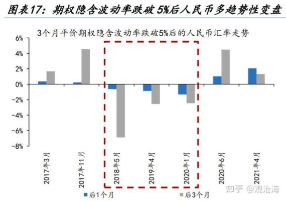 数字期指是什么？（外汇对冲波动率）