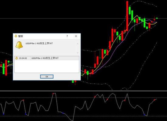 在外汇中经常说到RSI，是什么意思啊？（外汇中强弱指标）