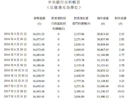 外汇结余是余额吗？（外汇金盈亏）