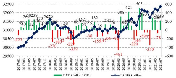 外汇储备增加对物价有何影响？（外汇储备增多影响）