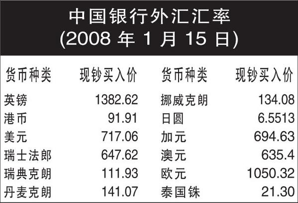 外币货款结算以中间价汇率为准吗？（外汇报价商清算银行）