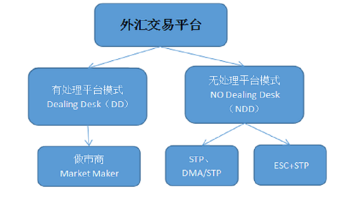 外汇托管公司盈利模式？（外汇交易稳定获利）