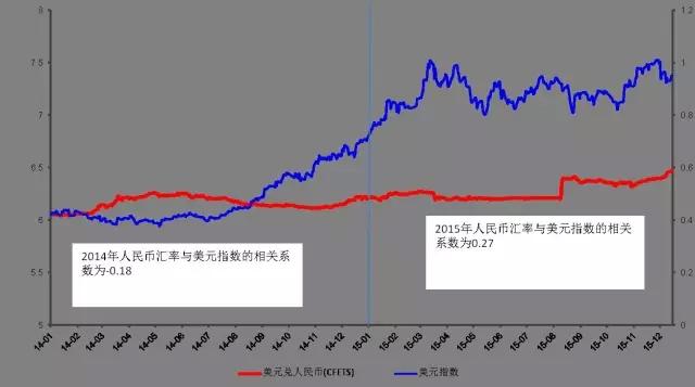 美元贬值的影响？（外汇 股市如何影响）