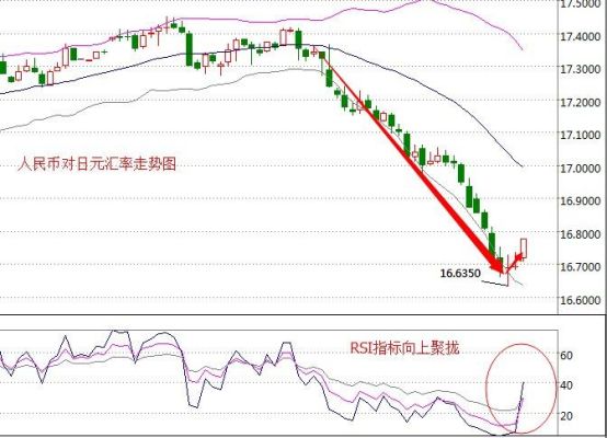 基准价上下浮动是什么意思？（外汇浮动看啥）