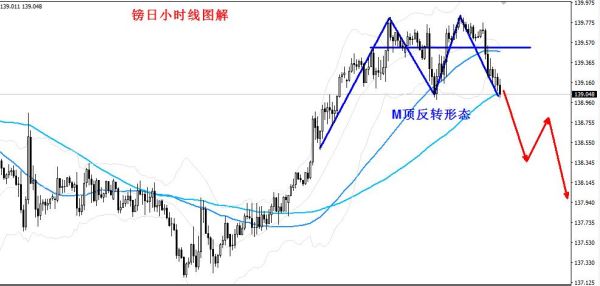 什么是ma线？（外汇ma什么意思）