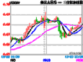 什么决定外汇涨跌？（外汇交易中的涨跌）