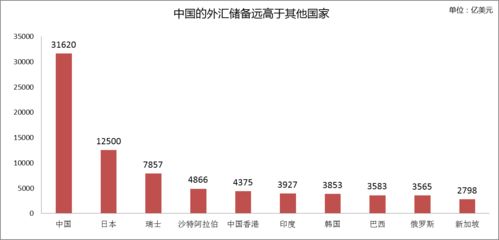 世界储蓄货币排行？（外汇前10排名）