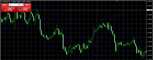 外汇mt4布林线如何设置？（外汇的布林线怎么设置）