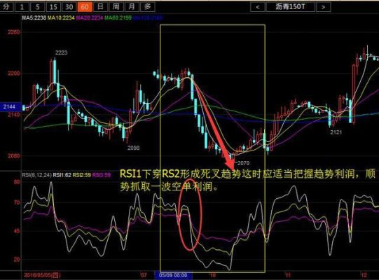 etf的rsi指标是什么？（外汇中rsi技术指标）