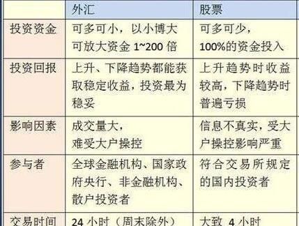 外汇分类等级降级的原因是？（企业外汇评级降级原因）