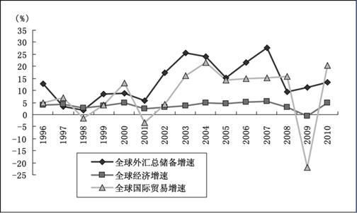 世界货币流通排名？（全球外汇市场份额变化）