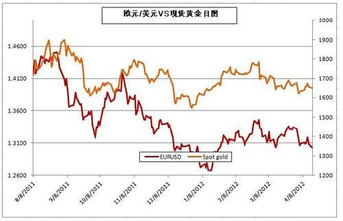 外汇，黄金一天能波动多少点？（黄金外汇市场有多大）