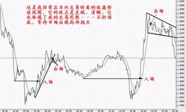 外汇交易15分钟图和1小时图哪个更稳定？（外汇一分钟交易模式）