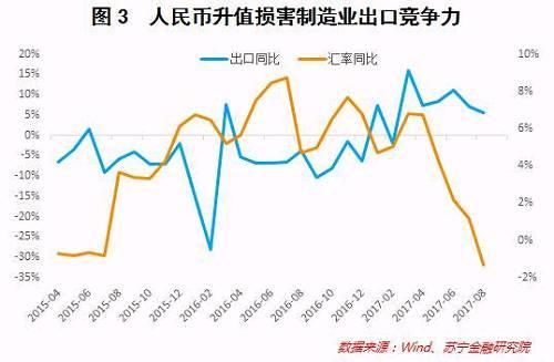 为什么国际资本流入会使人民币升值？（银行如何外汇扩流入）