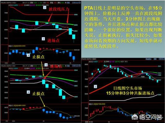 均线流交易系统详解？（外汇 均线操作系统）