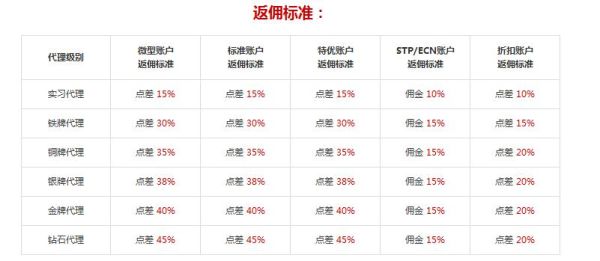 实时外汇返佣平台有哪些？（外汇返佣网 多少）