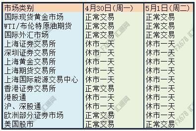 黄金休市时间？（明天外汇黄金会怎么走）