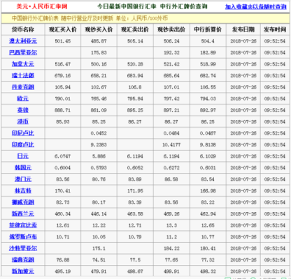 浙江哪些城市限外地牌？（浙江农商银行外汇牌价）