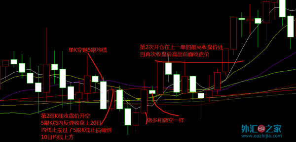 60均线是什么颜色？（外汇60均线做单）