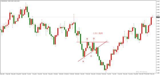 kawase三角名词解释？（外汇指标三角）
