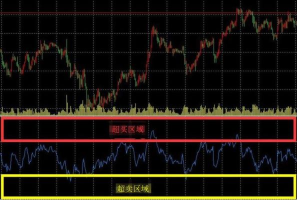 外汇rsi指标使用技巧？（外汇rsi操作）