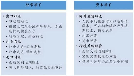 对擅自改变外汇或者结汇资金用途的应给予哪些处罚？（2017年外汇处罚）