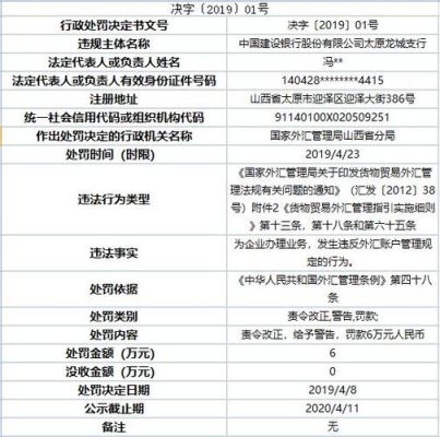 银行在事后核查中发现个人涉嫌分拆结售汇的，应如何处理？（外汇拆分有处罚吗）