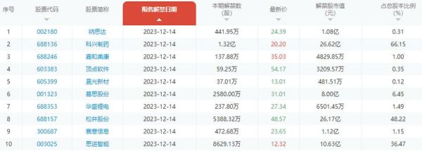 高密外汇投30万每月返5.4万？（外汇投教）