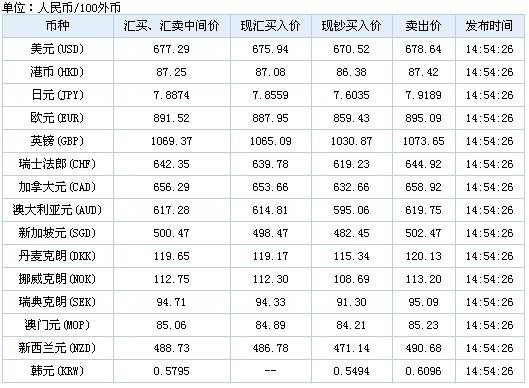 工行外汇牌价实时查询？（今天工商银行外汇价格）