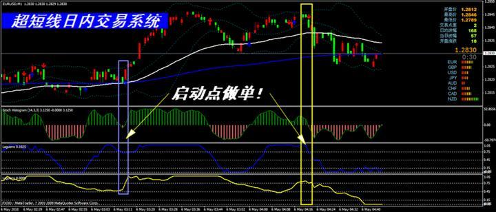 外汇超短线战法知多少？（外汇超短线 合适入）