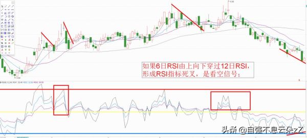 rsi指标的实战技巧？（外汇rsi50线做单）