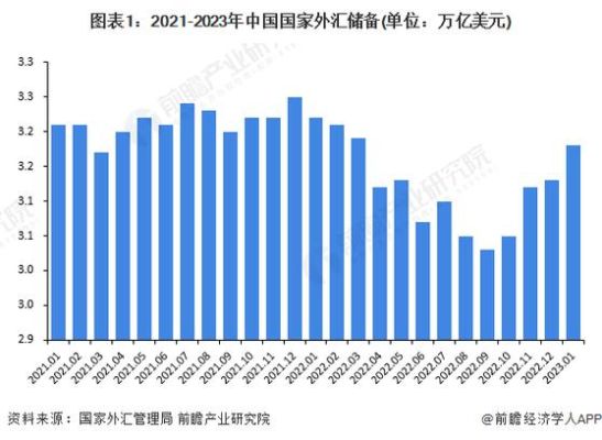 外汇分析师是做什么的?具体工作是什么？（外汇行业市场分析）