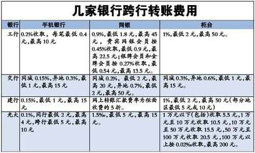 年前跨行转账到现在没到是春节有关系吗？（春节前两天境外汇款）