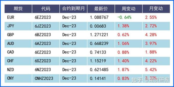 五一外汇市场休市吗？（外汇平台春节放假）