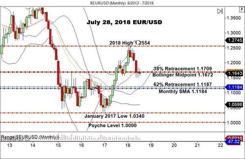 eur和usd是什么意思？（外汇牌价eur）