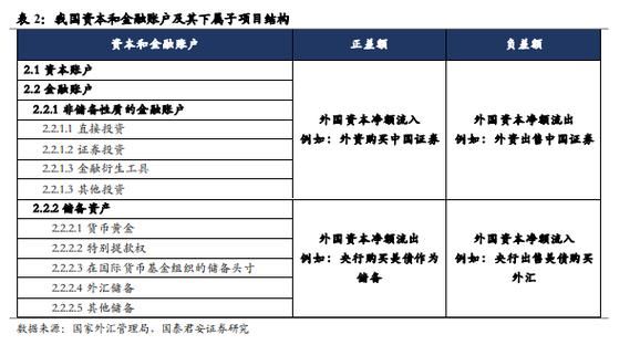 fdi账户什么意思？（外企外汇账户种类）