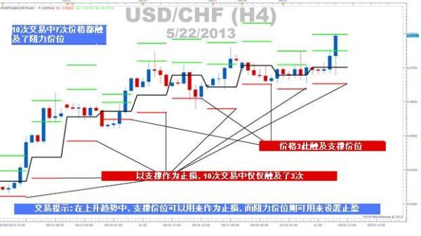 外汇交易新手入门模拟交易怎么做？（外汇实时策略）