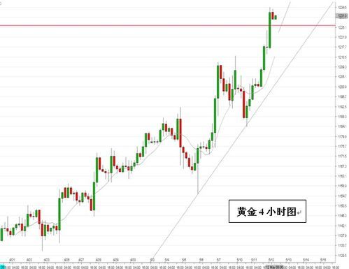 外汇黄金哪个时间段波动比较大？（外汇黄金实时预测）