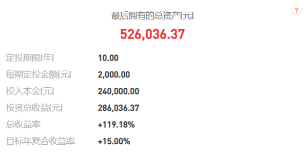 请问如果1W块钱做外汇我每个月百分之50的收益，保持这个收益复利的话一年可以收益多少钱？（外汇收益率50%）